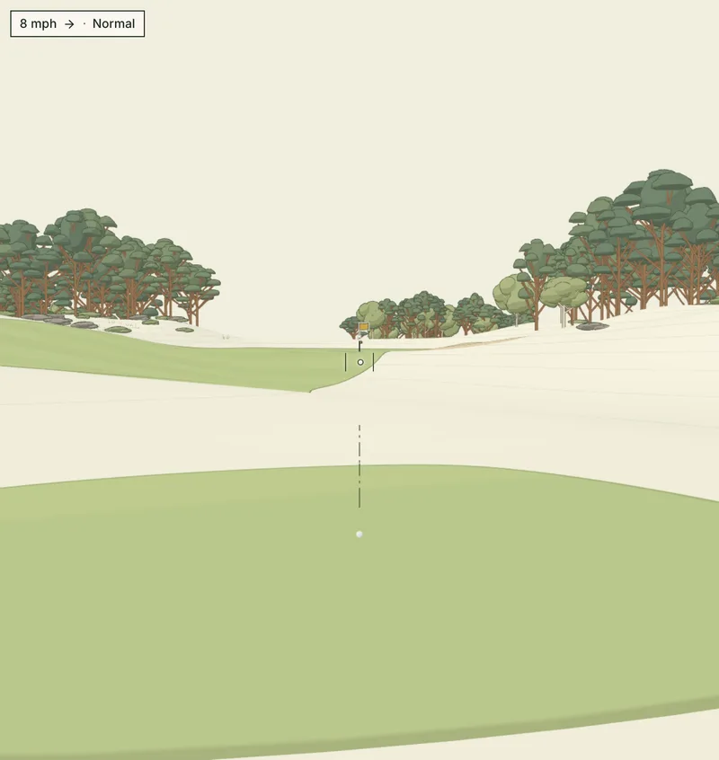 The same hole from the Shot view, at the golfer's eye behind the ball, looking at the flag.